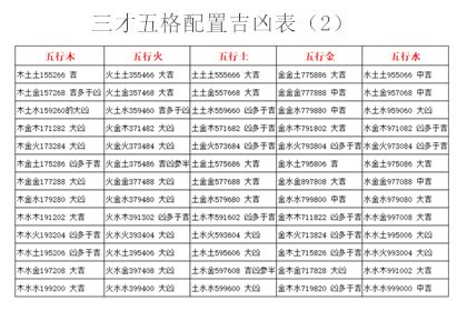 農曆8月2日 三才五格